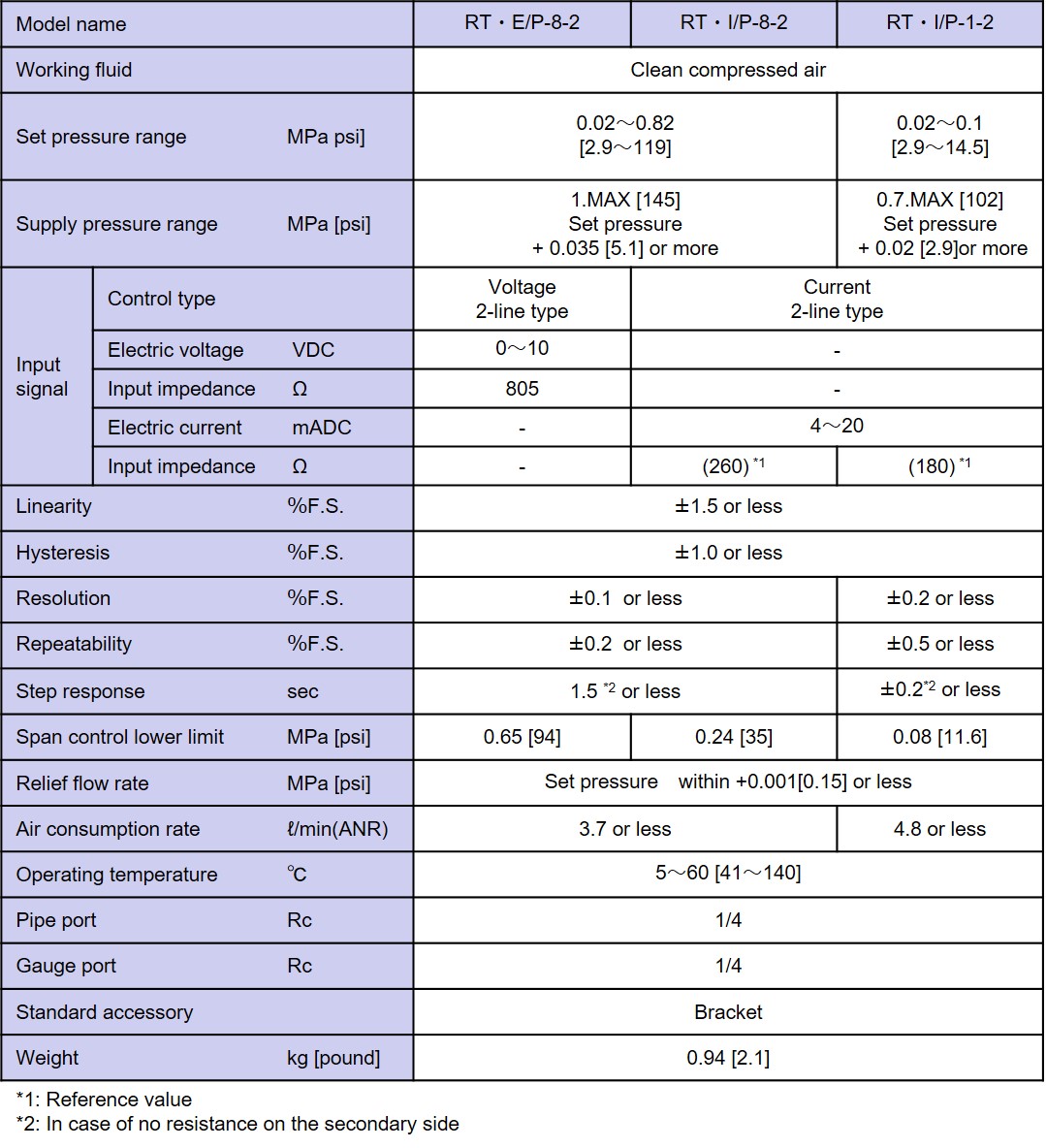 Specifications
